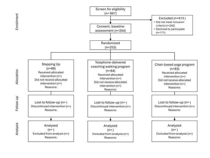 https://cdn.ncbi.nlm.nih.gov/pmc/blobs/2fa7/12138319/be3ec568a485/resprot_v14i1e72585_fig2.jpg