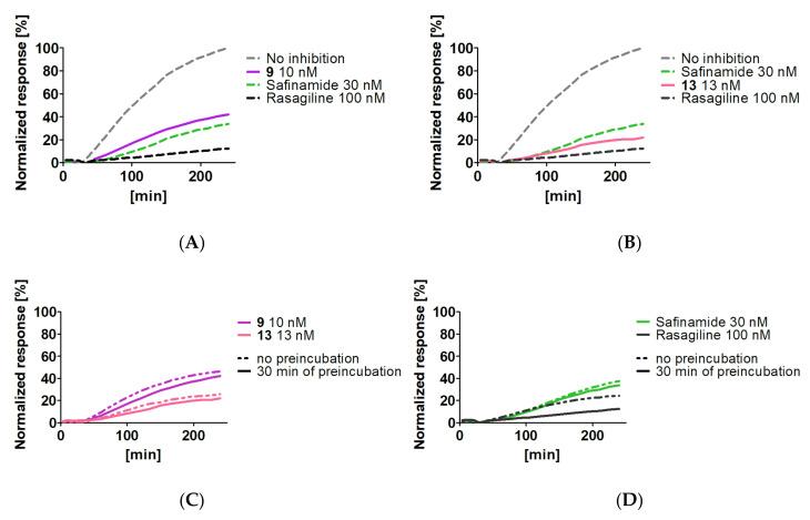 https://cdn.ncbi.nlm.nih.gov/pmc/blobs/2fa8/9607599/5493628969f9/pharmaceutics-14-02187-g005.jpg