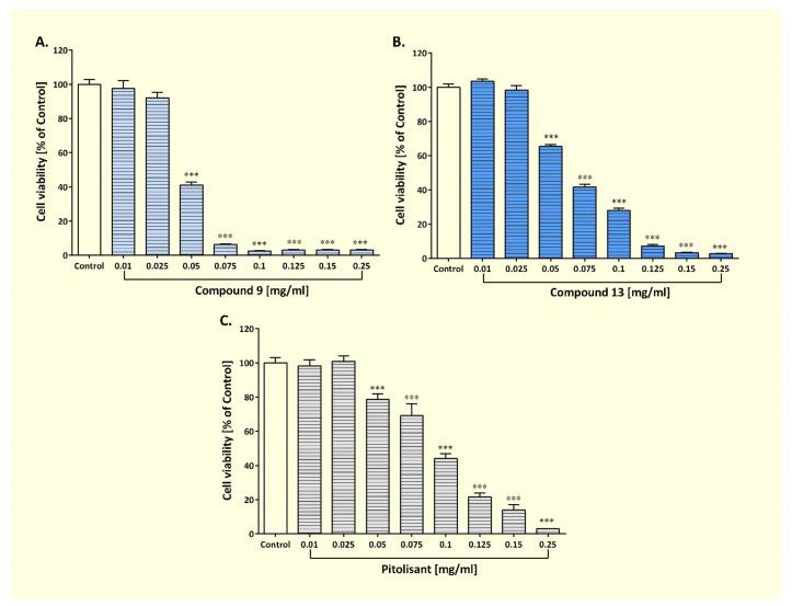 https://cdn.ncbi.nlm.nih.gov/pmc/blobs/2fa8/9607599/cf553ada91c9/pharmaceutics-14-02187-g006.jpg