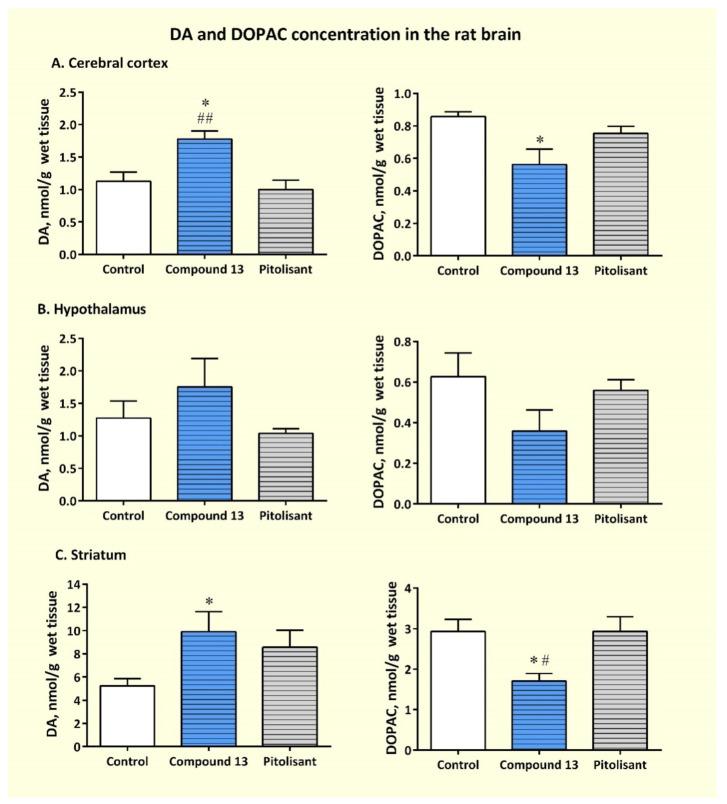 https://cdn.ncbi.nlm.nih.gov/pmc/blobs/2fa8/9607599/d8c8581d04ab/pharmaceutics-14-02187-g009.jpg