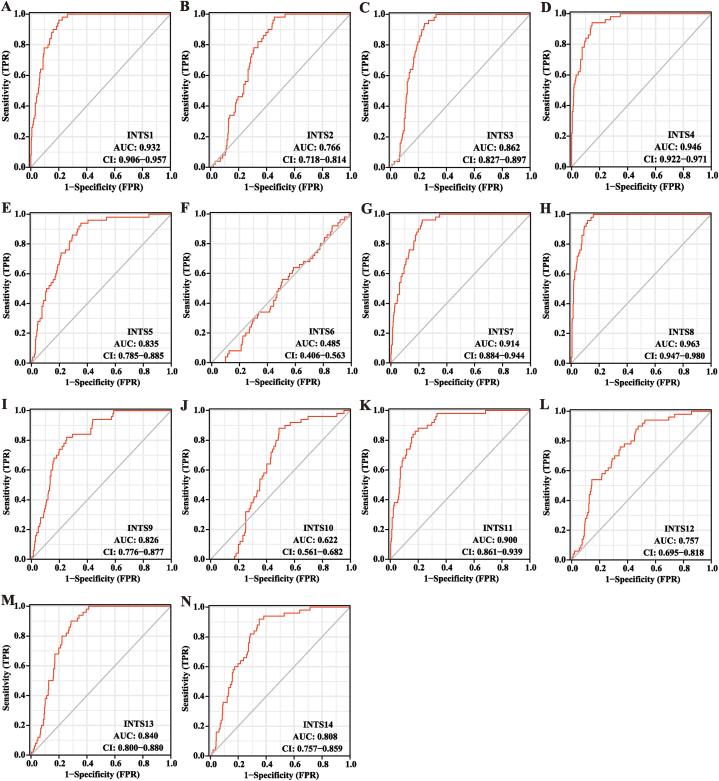 https://cdn.ncbi.nlm.nih.gov/pmc/blobs/2fab/11076979/814e1dc4aa0c/gr4.jpg
