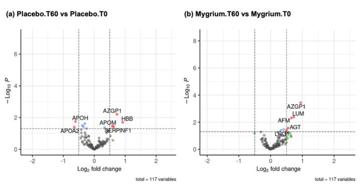 https://cdn.ncbi.nlm.nih.gov/pmc/blobs/2fab/11432491/329819a72053/ijms-25-09935-g006.jpg