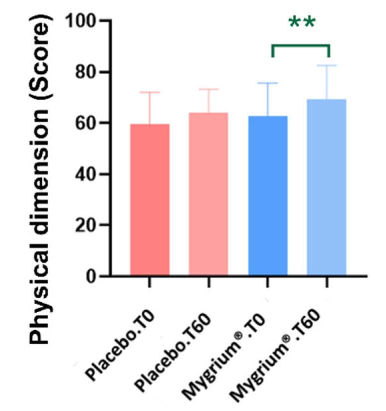 https://cdn.ncbi.nlm.nih.gov/pmc/blobs/2fab/11432491/4108f0b2c608/ijms-25-09935-g005.jpg
