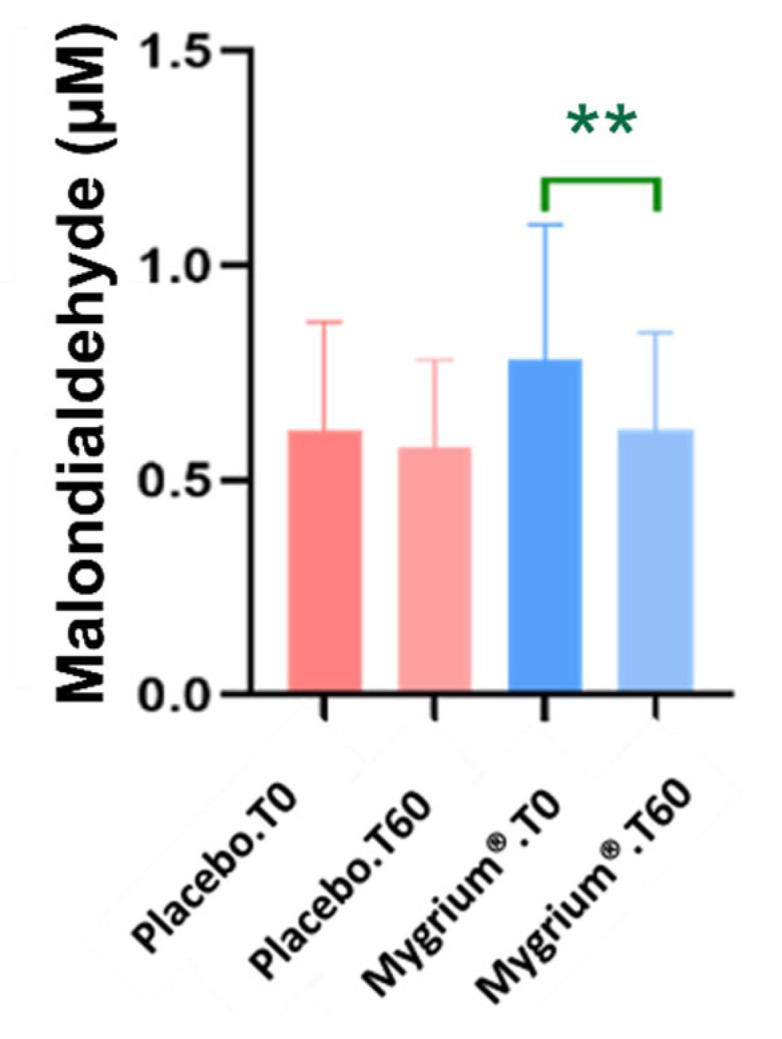 https://cdn.ncbi.nlm.nih.gov/pmc/blobs/2fab/11432491/47b0812b13f5/ijms-25-09935-g004.jpg