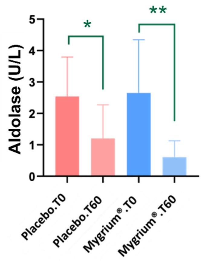 https://cdn.ncbi.nlm.nih.gov/pmc/blobs/2fab/11432491/758675fdd547/ijms-25-09935-g001.jpg