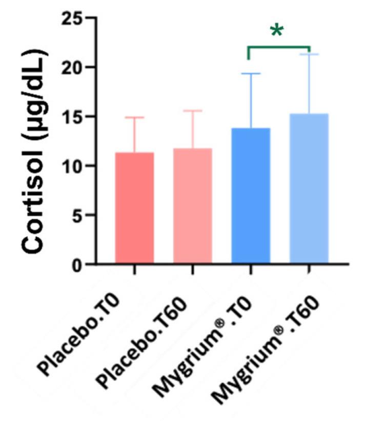 https://cdn.ncbi.nlm.nih.gov/pmc/blobs/2fab/11432491/cb44c7d90217/ijms-25-09935-g003.jpg