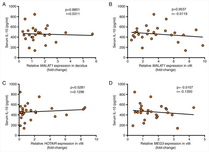 https://cdn.ncbi.nlm.nih.gov/pmc/blobs/2faf/7678617/143bc8561239/etm-21-01-09440-g02.jpg