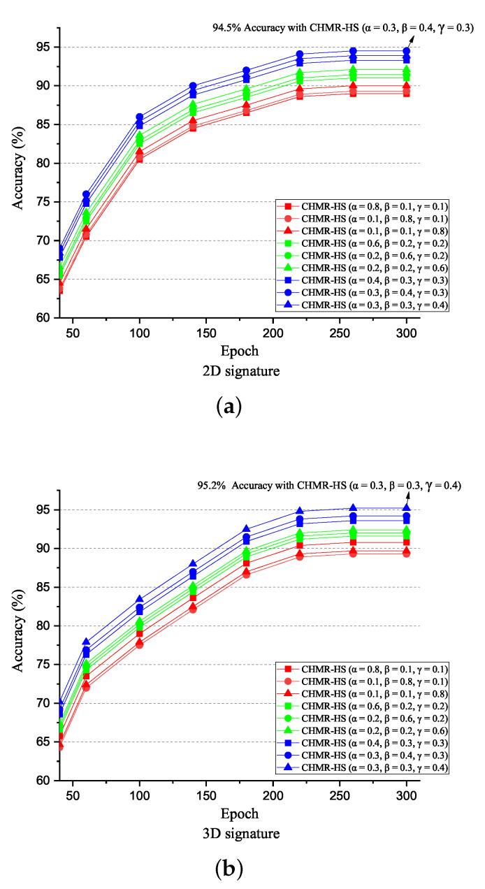 https://cdn.ncbi.nlm.nih.gov/pmc/blobs/2fb3/9659133/a2ee38ad8db5/sensors-22-08409-g018.jpg