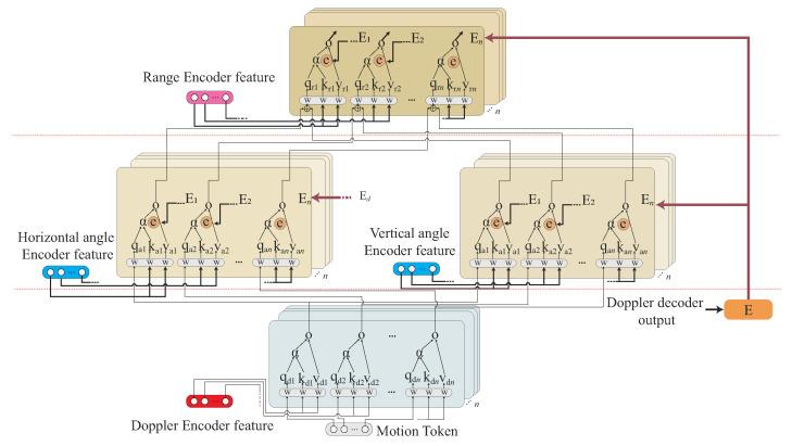 https://cdn.ncbi.nlm.nih.gov/pmc/blobs/2fb3/9659133/b3696c681658/sensors-22-08409-g014.jpg