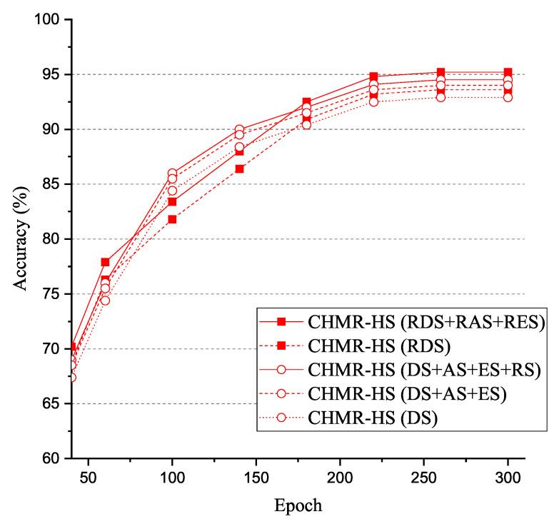 https://cdn.ncbi.nlm.nih.gov/pmc/blobs/2fb3/9659133/c33759d84664/sensors-22-08409-g020.jpg