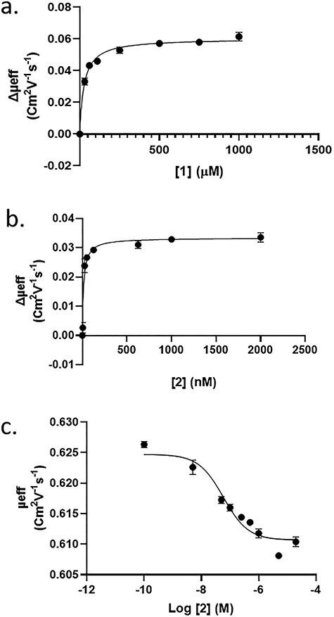 https://cdn.ncbi.nlm.nih.gov/pmc/blobs/2fb4/8684484/944e447e1b3d/cwab074f3.jpg