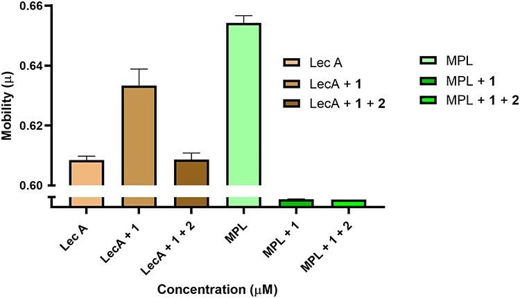 https://cdn.ncbi.nlm.nih.gov/pmc/blobs/2fb4/8684484/c228c372b895/cwab074f4.jpg