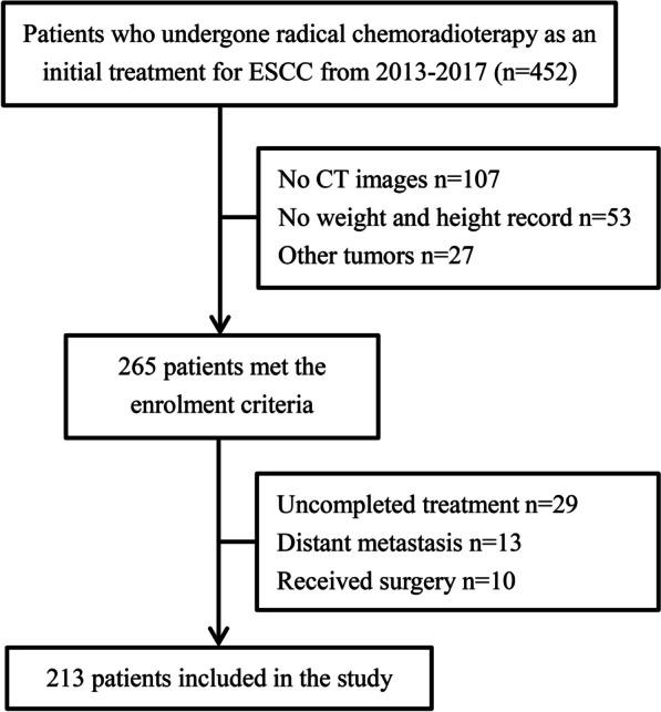 https://cdn.ncbi.nlm.nih.gov/pmc/blobs/2fb5/9063365/0bac2afabeb4/12876_2022_2296_Fig1_HTML.jpg