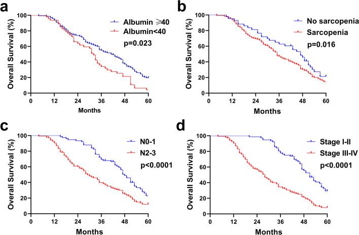 https://cdn.ncbi.nlm.nih.gov/pmc/blobs/2fb5/9063365/54adb420da02/12876_2022_2296_Fig4_HTML.jpg
