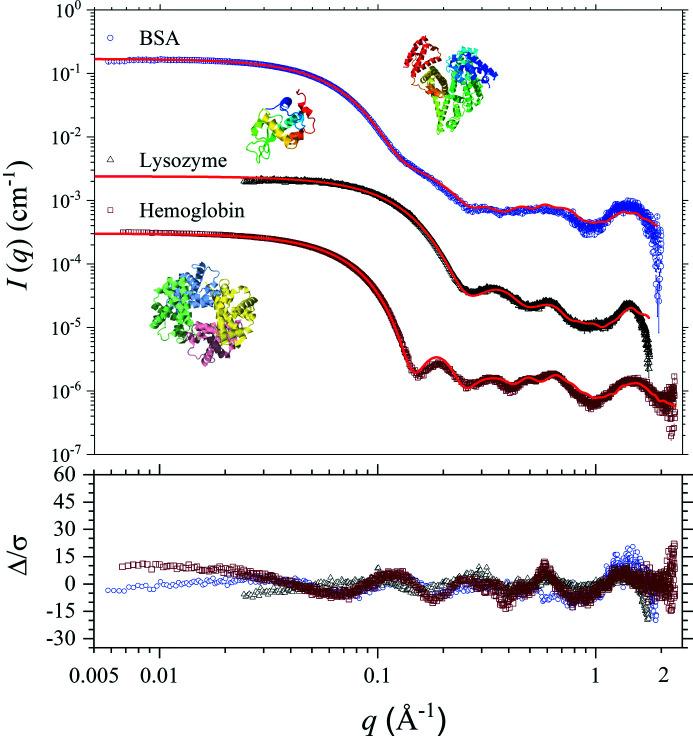 https://cdn.ncbi.nlm.nih.gov/pmc/blobs/2fb6/8985603/2b066b189b98/j-55-00340-fig10.jpg