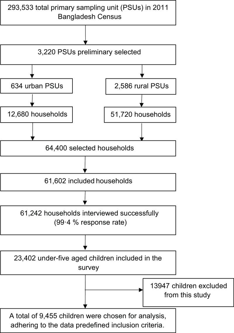 https://cdn.ncbi.nlm.nih.gov/pmc/blobs/2fb8/10966835/515becc59858/S1368980024000521_fig1.jpg