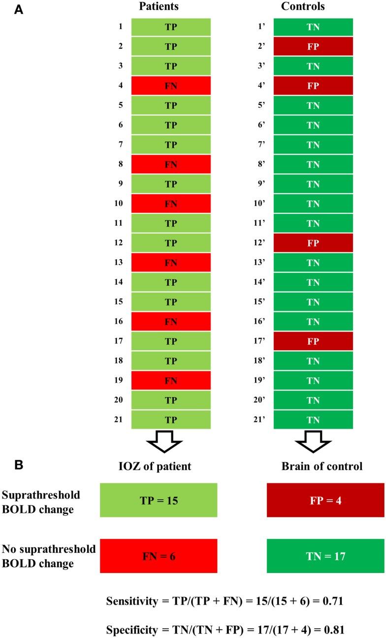 https://cdn.ncbi.nlm.nih.gov/pmc/blobs/2fb8/4101337/3ba2c4fd159a/fneur-05-00131-g002.jpg