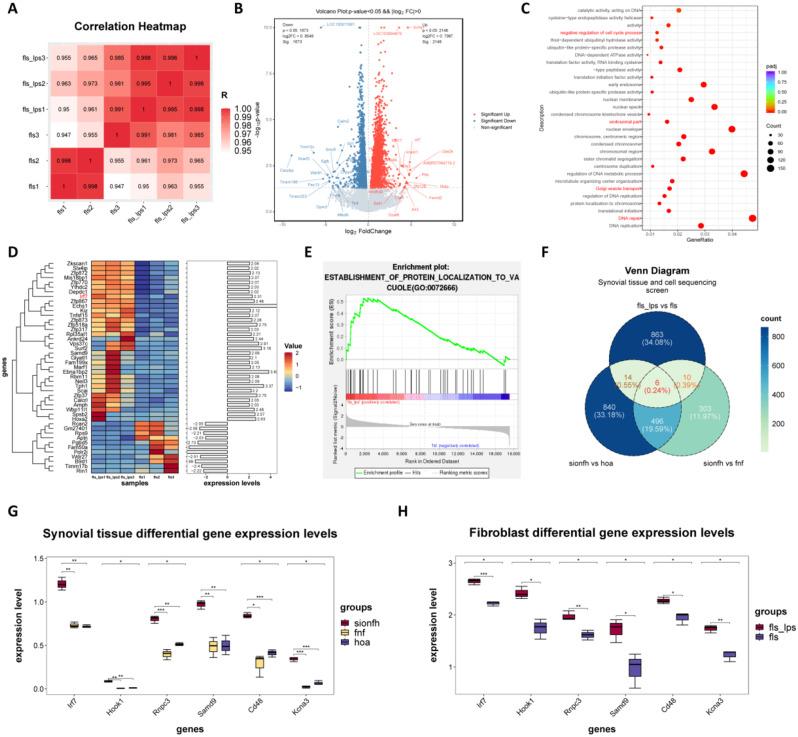 https://cdn.ncbi.nlm.nih.gov/pmc/blobs/2fba/11921700/bd171506aa35/13018_2025_5557_Fig3_HTML.jpg