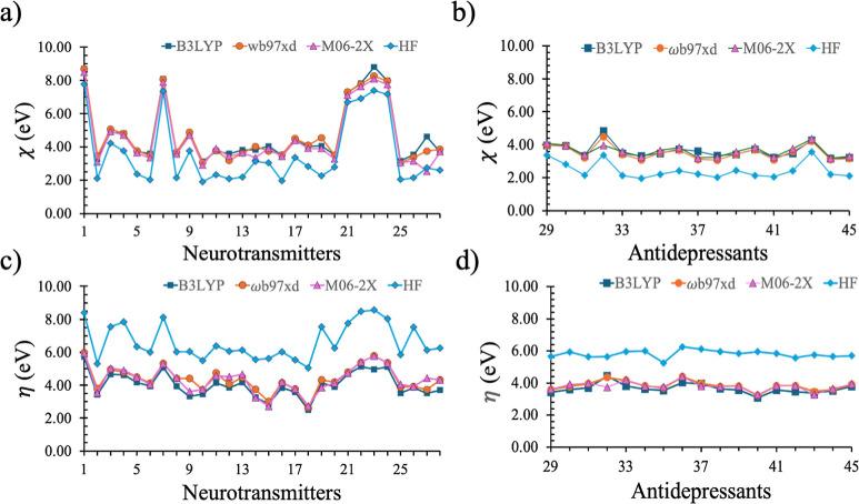 https://cdn.ncbi.nlm.nih.gov/pmc/blobs/2fbb/12308792/50a5f574530d/ci5c00724_0003.jpg