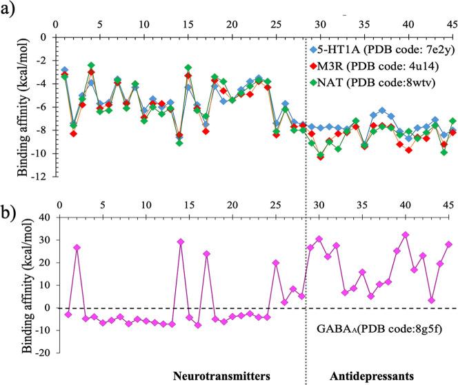 https://cdn.ncbi.nlm.nih.gov/pmc/blobs/2fbb/12308792/9a5ac57f8ea7/ci5c00724_0008.jpg