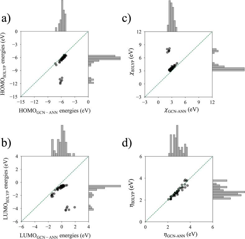 https://cdn.ncbi.nlm.nih.gov/pmc/blobs/2fbb/12308792/a6efc5cfa093/ci5c00724_0006.jpg