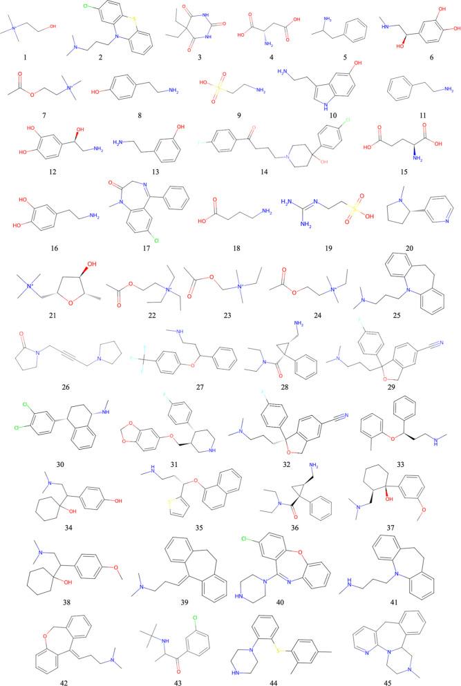https://cdn.ncbi.nlm.nih.gov/pmc/blobs/2fbb/12308792/d380b683d58d/ci5c00724_0001.jpg