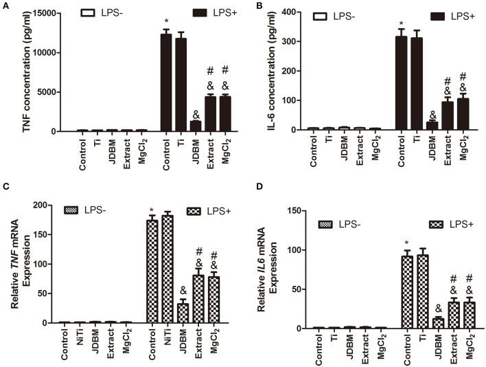 https://cdn.ncbi.nlm.nih.gov/pmc/blobs/2fbd/6902094/c1fff8d7fd10/fimmu-10-02798-g0001.jpg