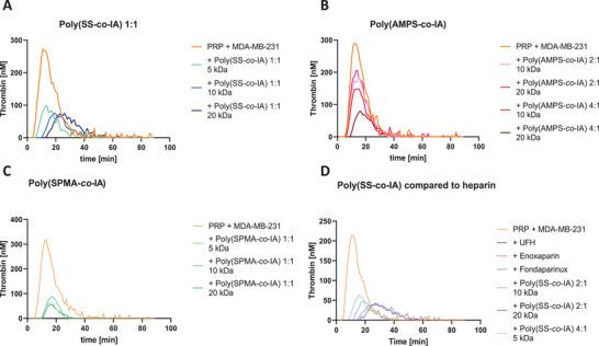 https://cdn.ncbi.nlm.nih.gov/pmc/blobs/2fbe/12259396/1db1eb4c1eaa/MABI-25-2400633-g004.jpg