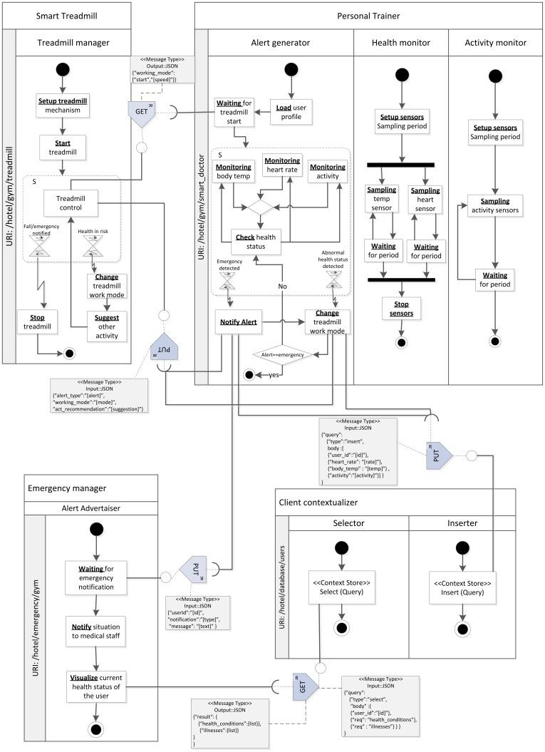 https://cdn.ncbi.nlm.nih.gov/pmc/blobs/2fbe/3444102/15e7a58a1c84/sensors-12-09286f11.jpg