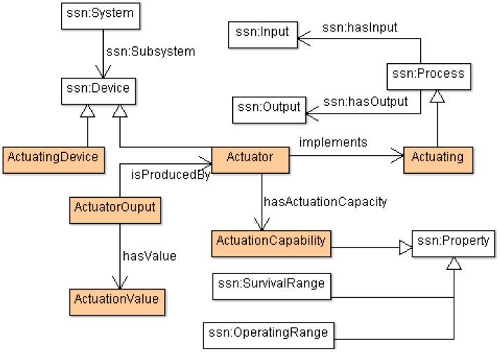 https://cdn.ncbi.nlm.nih.gov/pmc/blobs/2fbe/3444102/573833d02453/sensors-12-09286f6.jpg