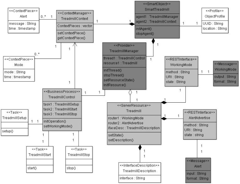 https://cdn.ncbi.nlm.nih.gov/pmc/blobs/2fbe/3444102/e0b880dd8023/sensors-12-09286f14.jpg