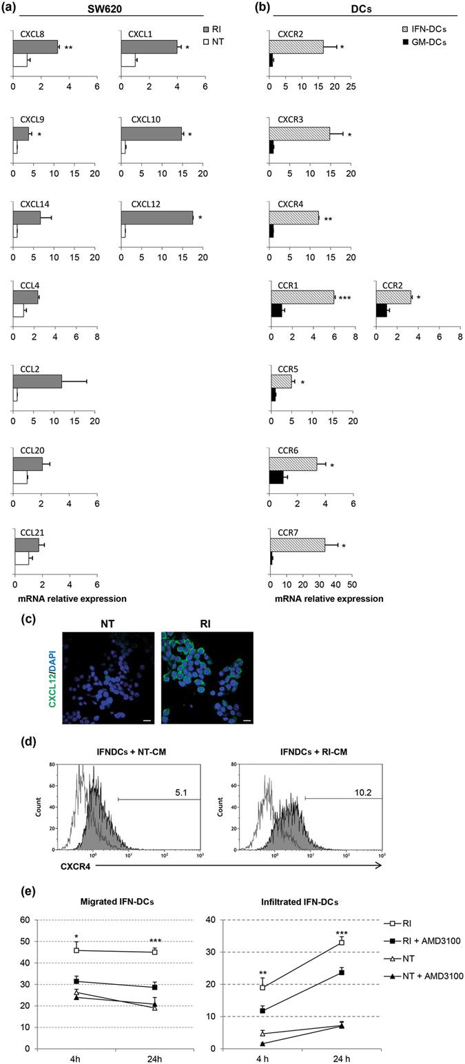 https://cdn.ncbi.nlm.nih.gov/pmc/blobs/2fbf/5430848/8821152c208a/41598_2017_1013_Fig6_HTML.jpg