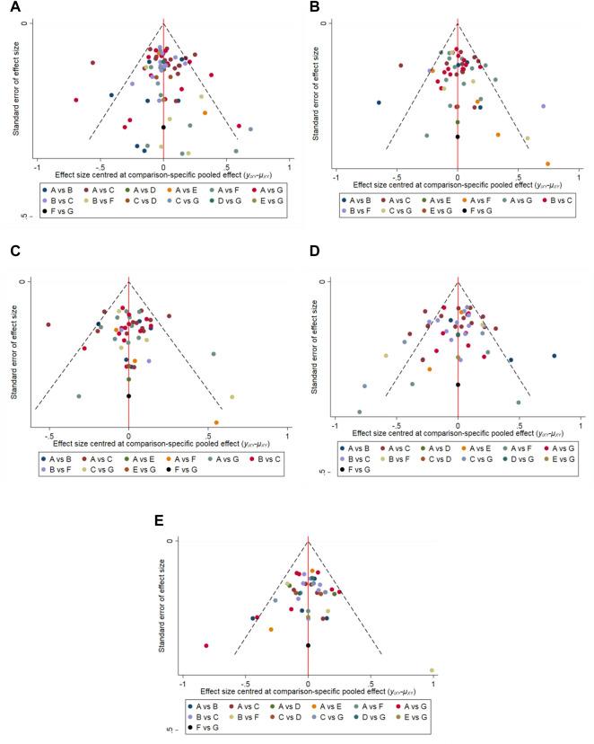 https://cdn.ncbi.nlm.nih.gov/pmc/blobs/2fc0/8940212/a3af1bfe749a/fphar-13-763184-g007.jpg