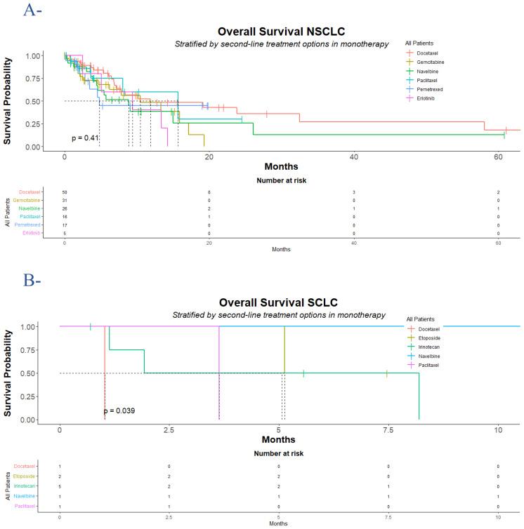 https://cdn.ncbi.nlm.nih.gov/pmc/blobs/2fc1/12142062/0e496dbb8b71/fonc-15-1489327-g001.jpg