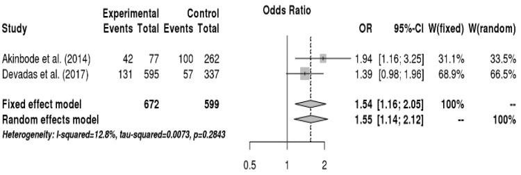 https://cdn.ncbi.nlm.nih.gov/pmc/blobs/2fc5/6801660/21fc6a80e563/ijerph-16-03675-g004.jpg