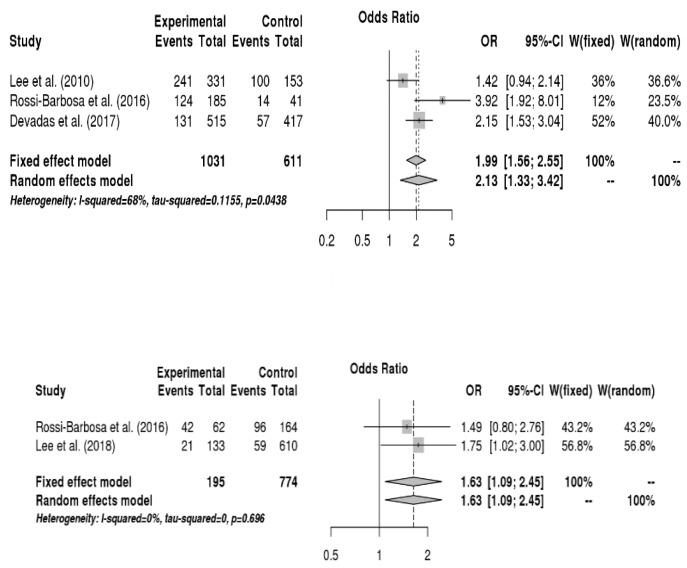 https://cdn.ncbi.nlm.nih.gov/pmc/blobs/2fc5/6801660/b67552b54541/ijerph-16-03675-g005a.jpg