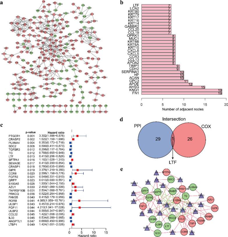 https://cdn.ncbi.nlm.nih.gov/pmc/blobs/2fca/8281689/26a4af074499/12935_2021_2066_Fig6_HTML.jpg