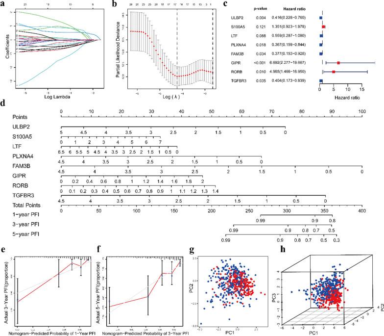 https://cdn.ncbi.nlm.nih.gov/pmc/blobs/2fca/8281689/ccfedf5417ba/12935_2021_2066_Fig3_HTML.jpg