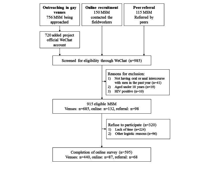https://cdn.ncbi.nlm.nih.gov/pmc/blobs/2fca/9135116/d64258cd01de/publichealth_v8i5e30070_fig1.jpg