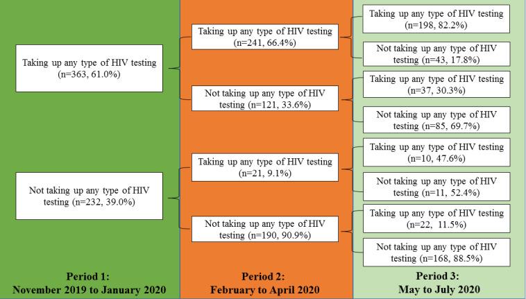 https://cdn.ncbi.nlm.nih.gov/pmc/blobs/2fca/9135116/dfdc5968c37a/publichealth_v8i5e30070_fig2.jpg