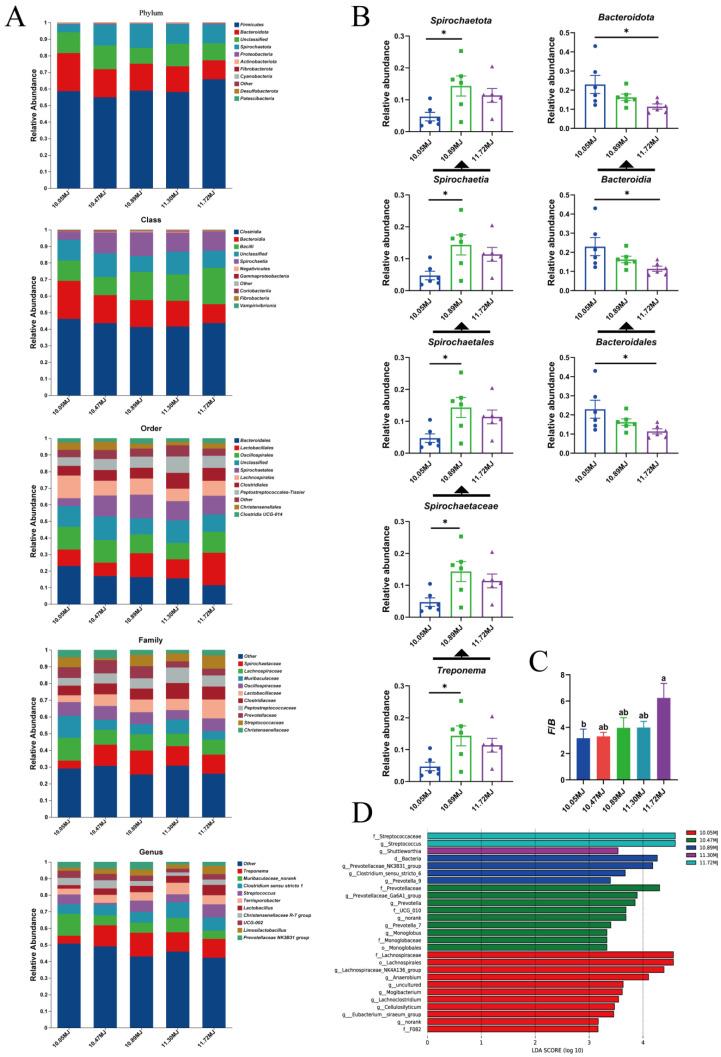 https://cdn.ncbi.nlm.nih.gov/pmc/blobs/2fcd/11504852/7c215e2a9e39/animals-14-03044-g002.jpg