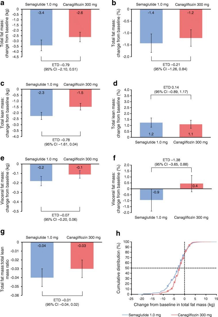 https://cdn.ncbi.nlm.nih.gov/pmc/blobs/2fcd/6997246/a163ddb30559/125_2019_5065_Fig3_HTML.jpg