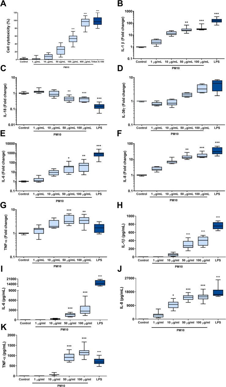 https://cdn.ncbi.nlm.nih.gov/pmc/blobs/2fd0/11064351/e9e76e860cdb/12950_2024_388_Fig1_HTML.jpg