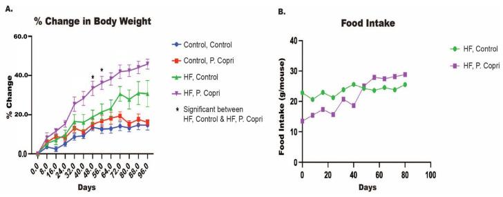 https://cdn.ncbi.nlm.nih.gov/pmc/blobs/2fd0/12251637/141f42043d7e/nutrients-17-02145-g004.jpg