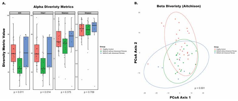 https://cdn.ncbi.nlm.nih.gov/pmc/blobs/2fd0/12251637/b25806fb5144/nutrients-17-02145-g001.jpg