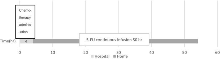 https://cdn.ncbi.nlm.nih.gov/pmc/blobs/2fd0/8510724/75727de16c84/NOP2-8-3036-g001.jpg