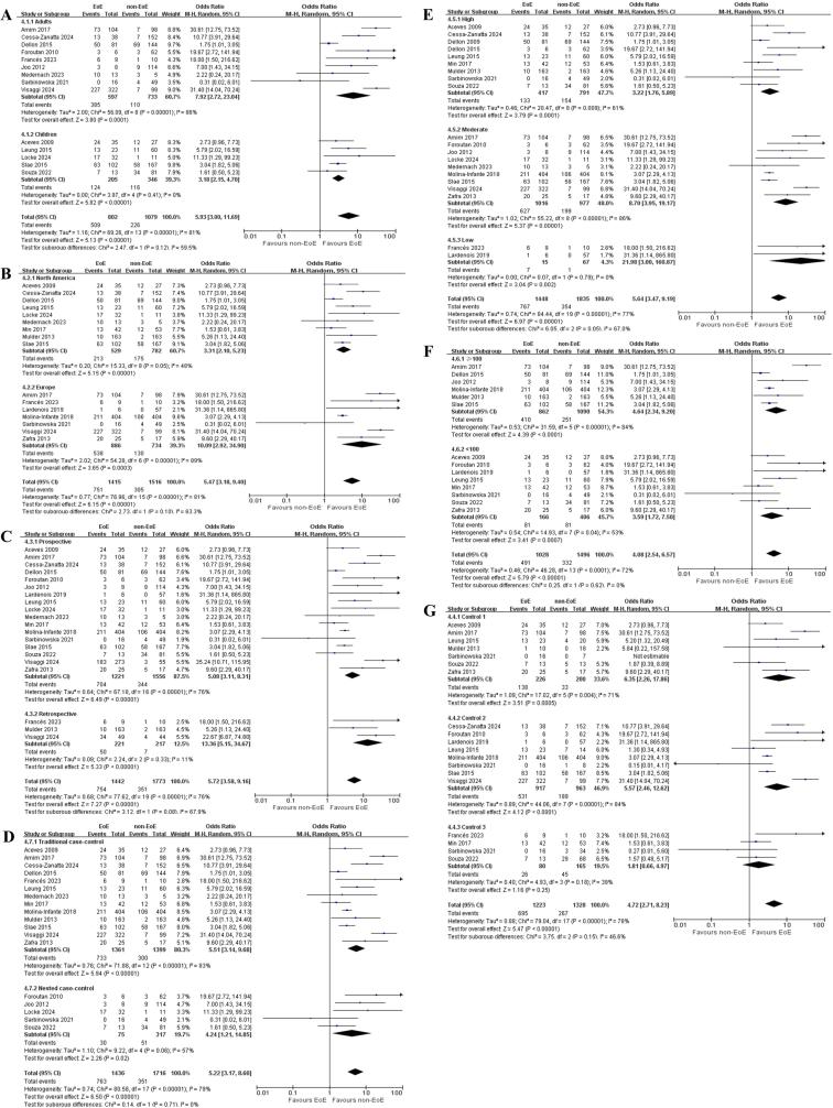 https://cdn.ncbi.nlm.nih.gov/pmc/blobs/2fd1/12056405/610fe7dab84e/figs3.jpg