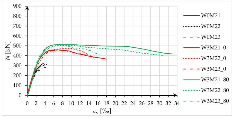 https://cdn.ncbi.nlm.nih.gov/pmc/blobs/2fd2/12194829/4a421b2107e7/materials-18-02881-g014.jpg