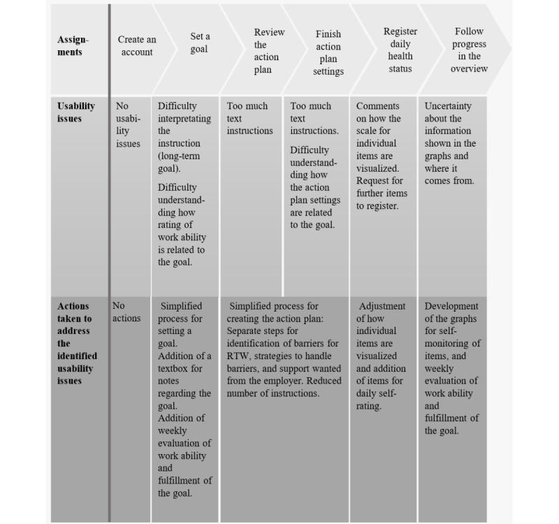 https://cdn.ncbi.nlm.nih.gov/pmc/blobs/2fd5/8961348/de9ea9e02739/humanfactors_v9i1e33571_fig2.jpg