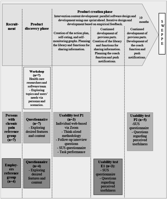 https://cdn.ncbi.nlm.nih.gov/pmc/blobs/2fd5/8961348/f14243139ae3/humanfactors_v9i1e33571_fig1.jpg
